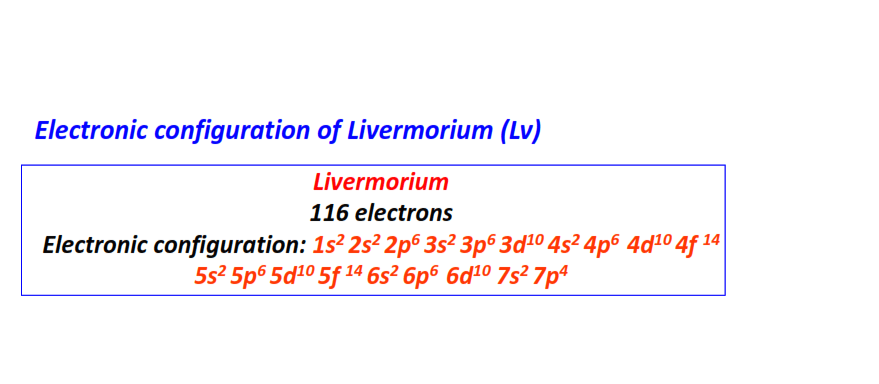 Electron configuration for Livermorium (Lv)