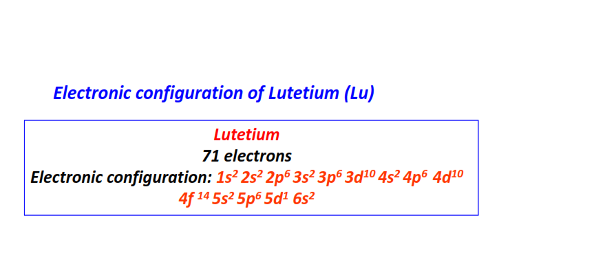 Electron configuration for Lutetium (Lu)