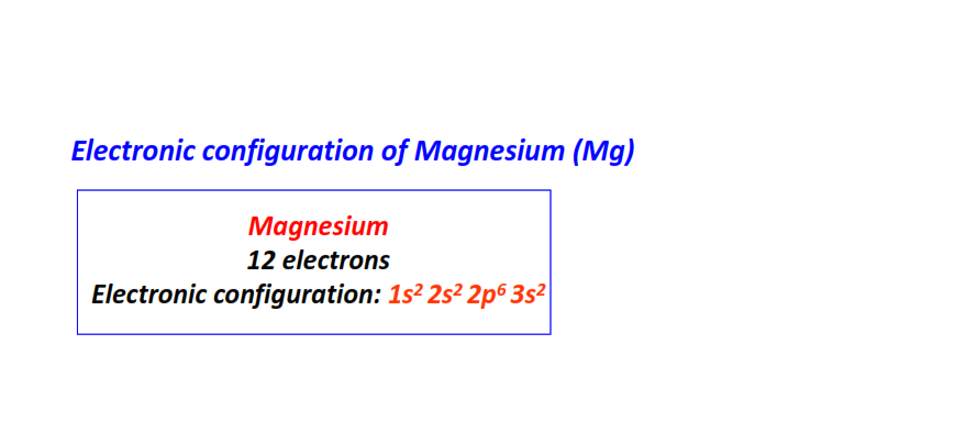 Electron configuration for Magnesium (Mg)