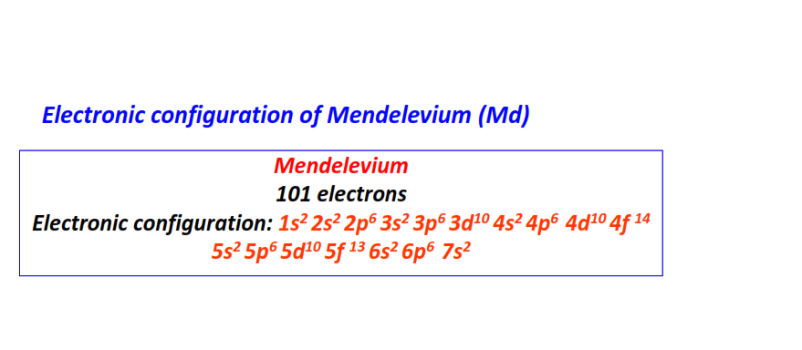 Electron configuration for Mendelevium (Md)