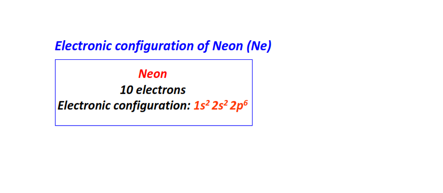 Electron configuration for Neon (Ne)