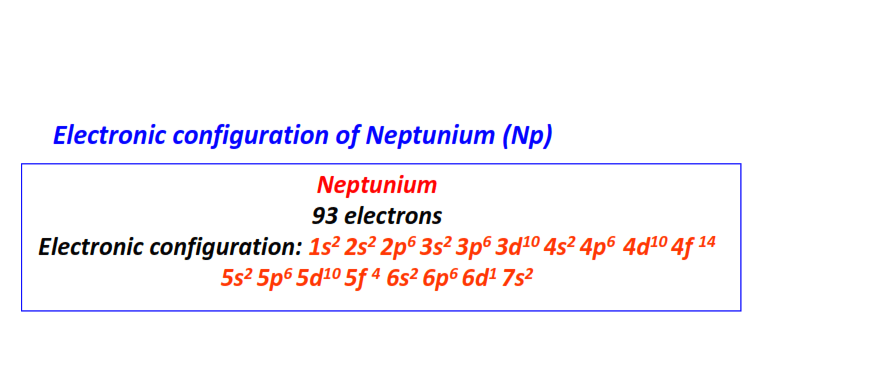 Electron configuration for Neptunium (Np)