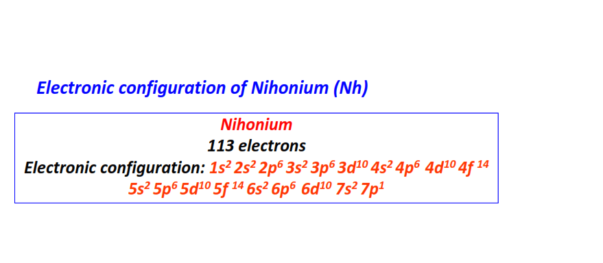 Electron configuration for Nihonium (Nh)