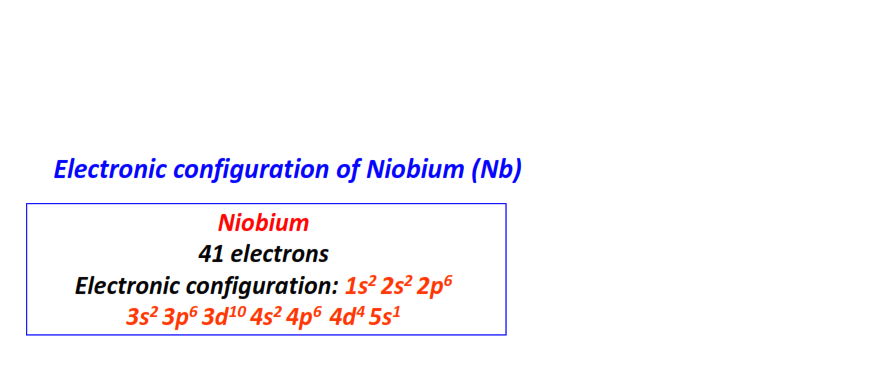 Electron configuration for Niobium (Nb)