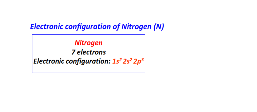 Electron configuration for Nitrogen (N)