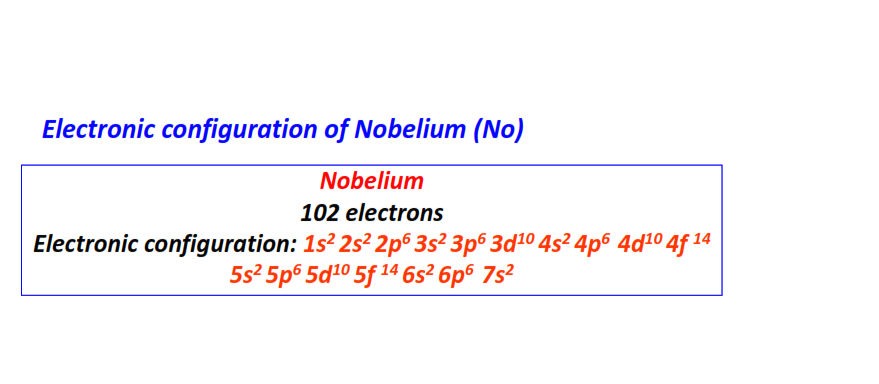 Electron configuration for Nobelium (No)