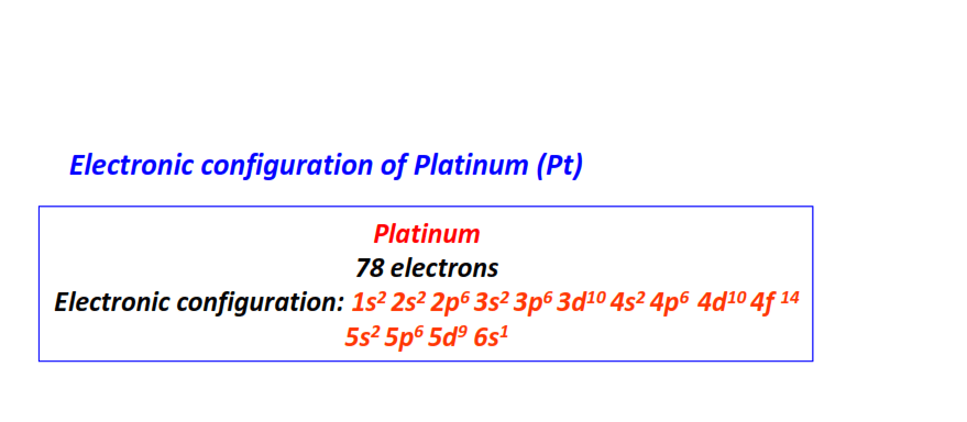 Electron configuration for Platinum (Pt)