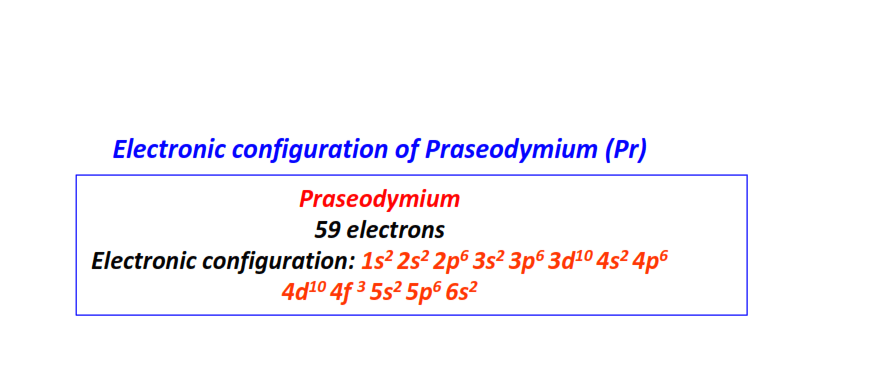 Electron configuration for Praseodymium (Pr)