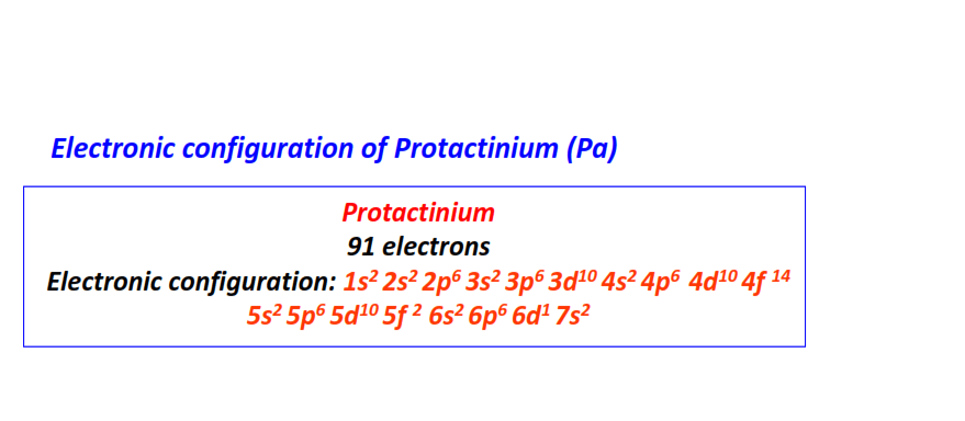 Electron configuration for Protactinium (Pa)