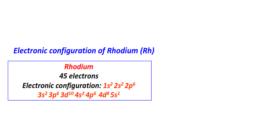 Electron configuration for Rhodium (Rh)