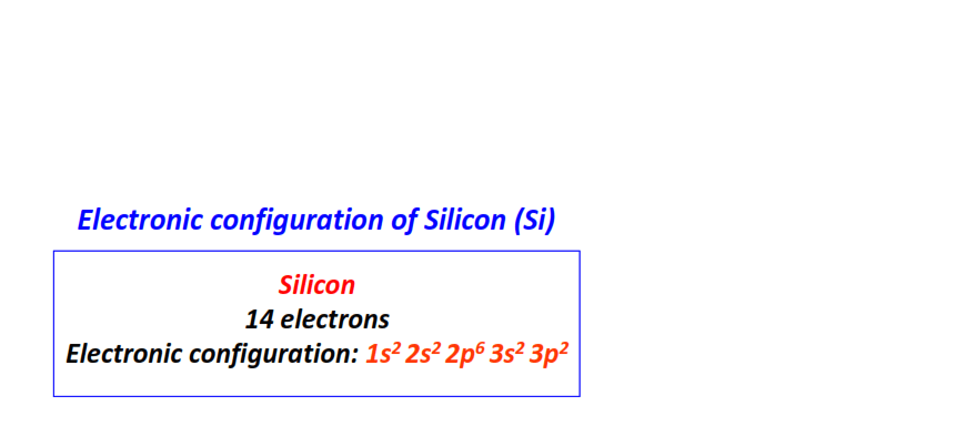 Electron configuration for Silicon (Si)