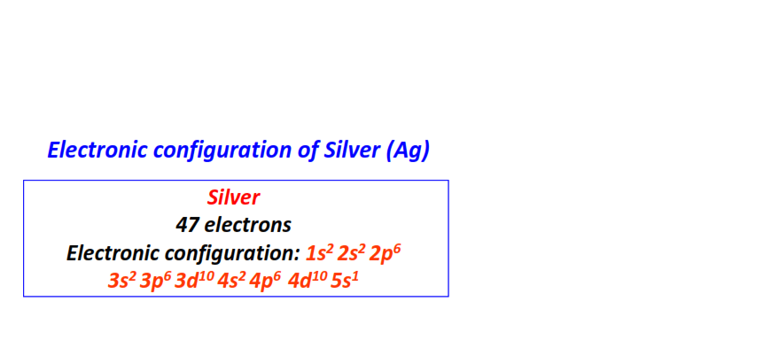 Electron configuration for Silver (Ag)