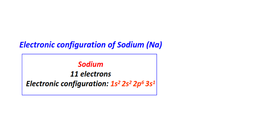 Electron configuration for Sodium (Na)