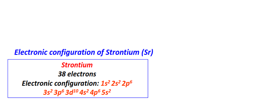 Electron configuration for Strontium (Sr)