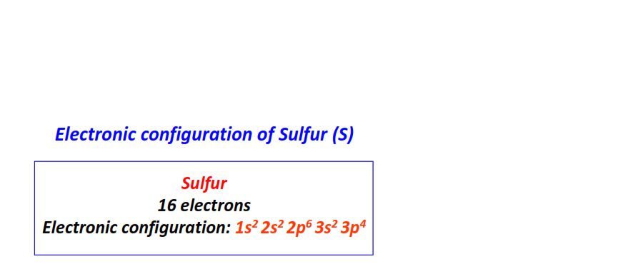 Electron configuration for Sulfur (S)