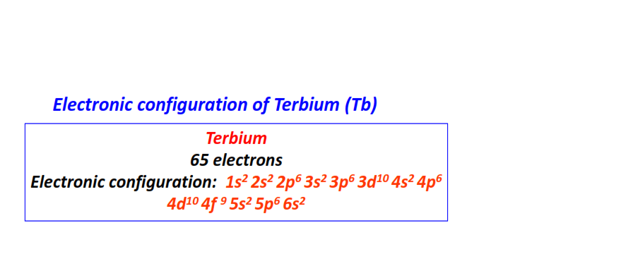 Electron configuration for Terbium (Tb)