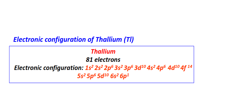 Electron configuration for Thallium (Tl)