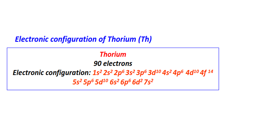 Electron configuration for Thorium (Th)