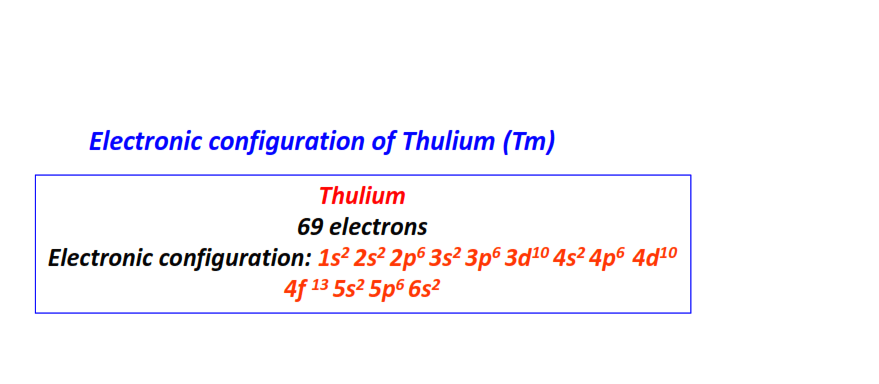 Electron configuration for Thulium (Tm)