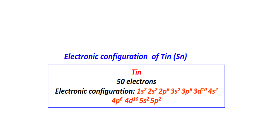 Electron configuration for Tin (Sn)