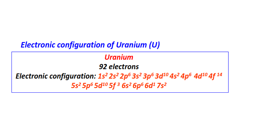 Electron configuration for Uranium (U)