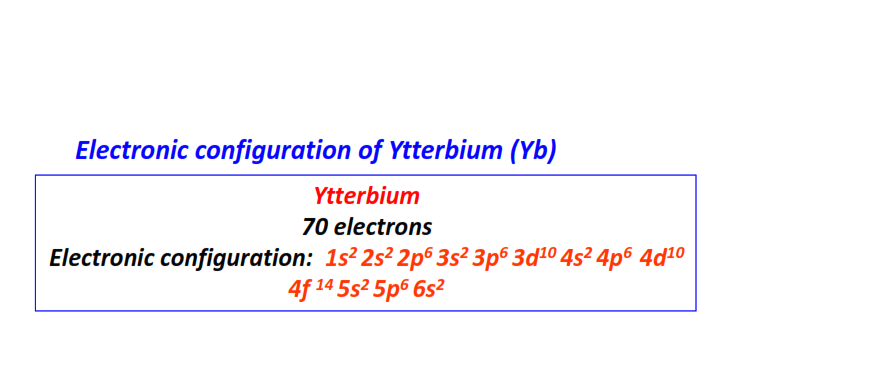 Electron configuration for Ytterbium (Yb)