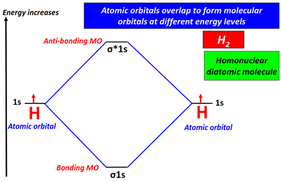 H2 energy level diagram