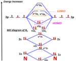 Molecular orbital diagram (MO) for N2, N2+, N22-, N22+, N2-, and Bond order