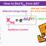 How to calculate keq from delta G