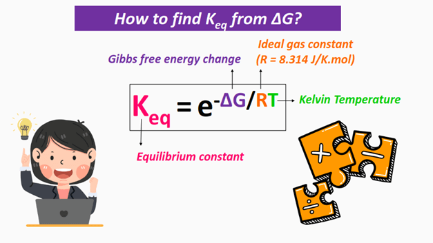 How to calculate keq from delta G