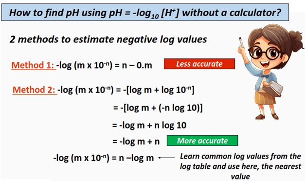 How to estimate pH without calculator