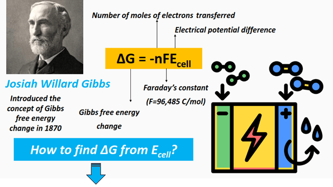 How to find delta g from e cells