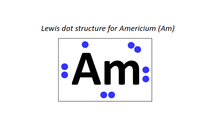 Lewis dot structure for Americium (Am)