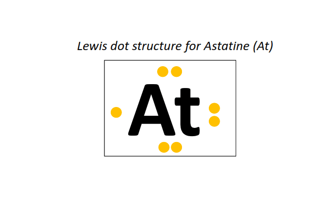 Lewis dot structure for Astatine (At)