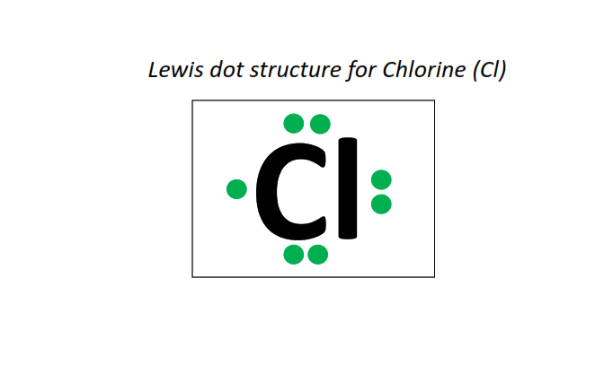 Lewis dot structure for Chlorine (Cl)