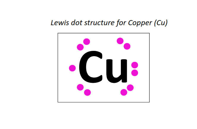 Lewis dot structure for Copper (Cu)