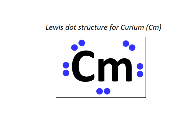 Lewis dot structure for Curium (Cm)