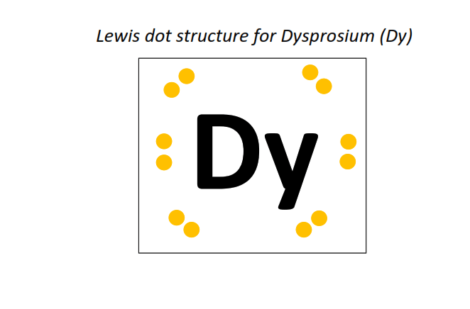 Lewis dot structure for Dysprosium (Dy)