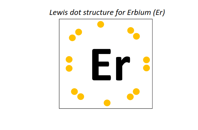 Lewis dot structure for Erbium (Er)