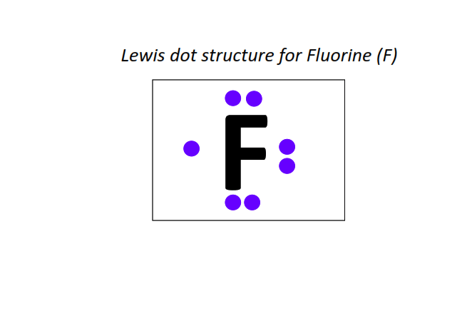 Lewis dot structure for Fluorine (F)