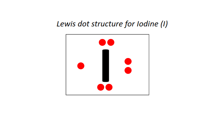 Lewis dot structure for Iodine (I)