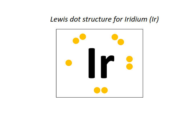 Lewis dot structure for Iridium (Ir)