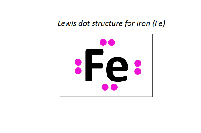 Lewis dot structure for Iron (Fe)