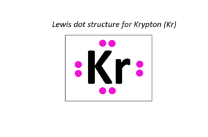 Lewis dot structure for all elements | 1 to 118 elements