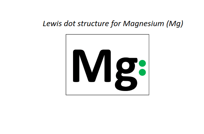 Lewis dot structure for Magnesium (Mg)