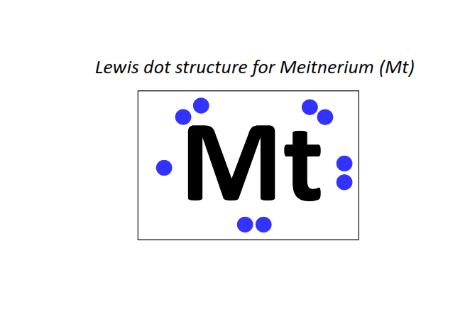 Lewis dot structure for Meitnerium (Mt)