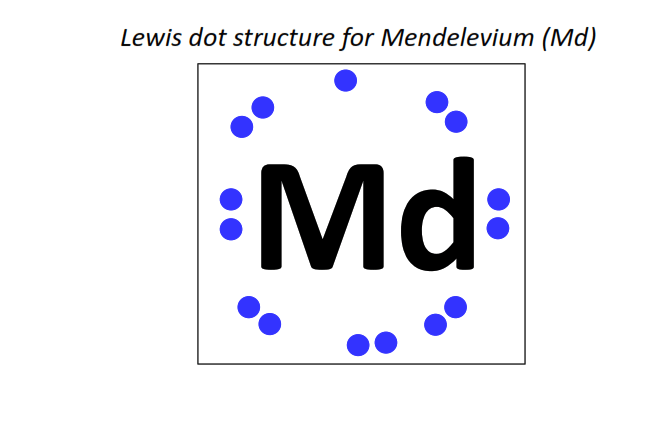 Lewis dot structure for Mendelevium (Md)