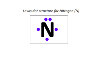 Lewis dot structure for all elements | 1 to 118 elements