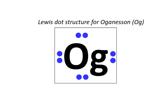 Lewis dot structure for Oganesson (Og)