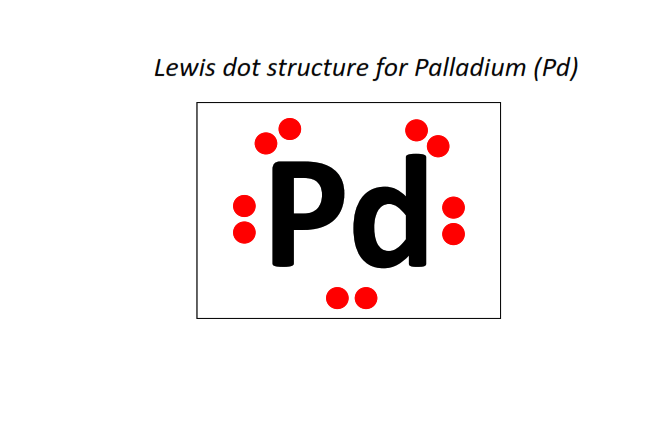 Lewis dot structure for Palladium (Pd)